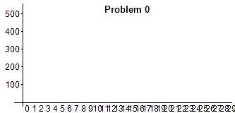Problem 1