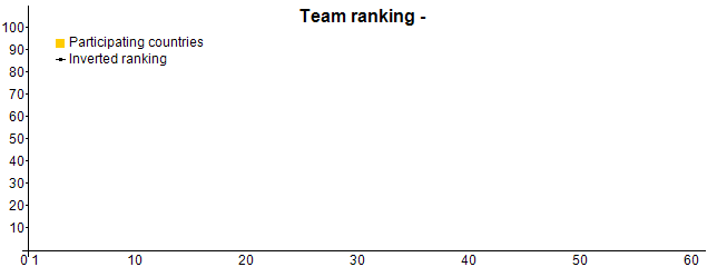 Team ranking - AUS
